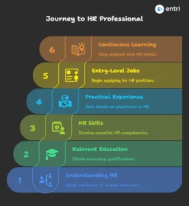 step-by-step guide on how to become a hr professional