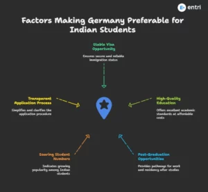 factors for germany being preferred