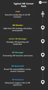 hr professional