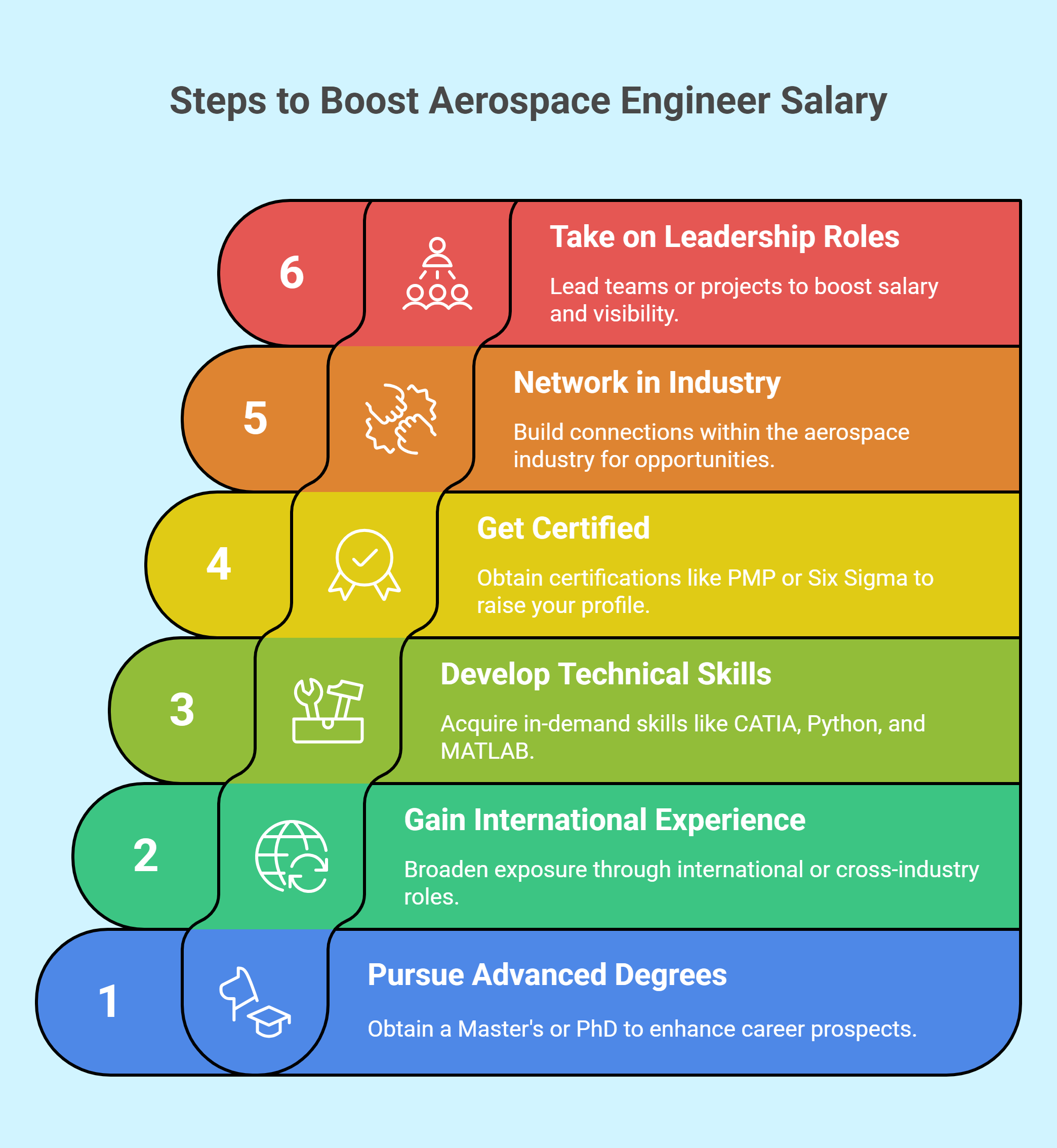 boost your aerospace engineer salary in Germany - visual selection