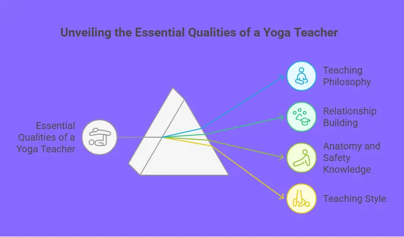 yoga instructor interview questions