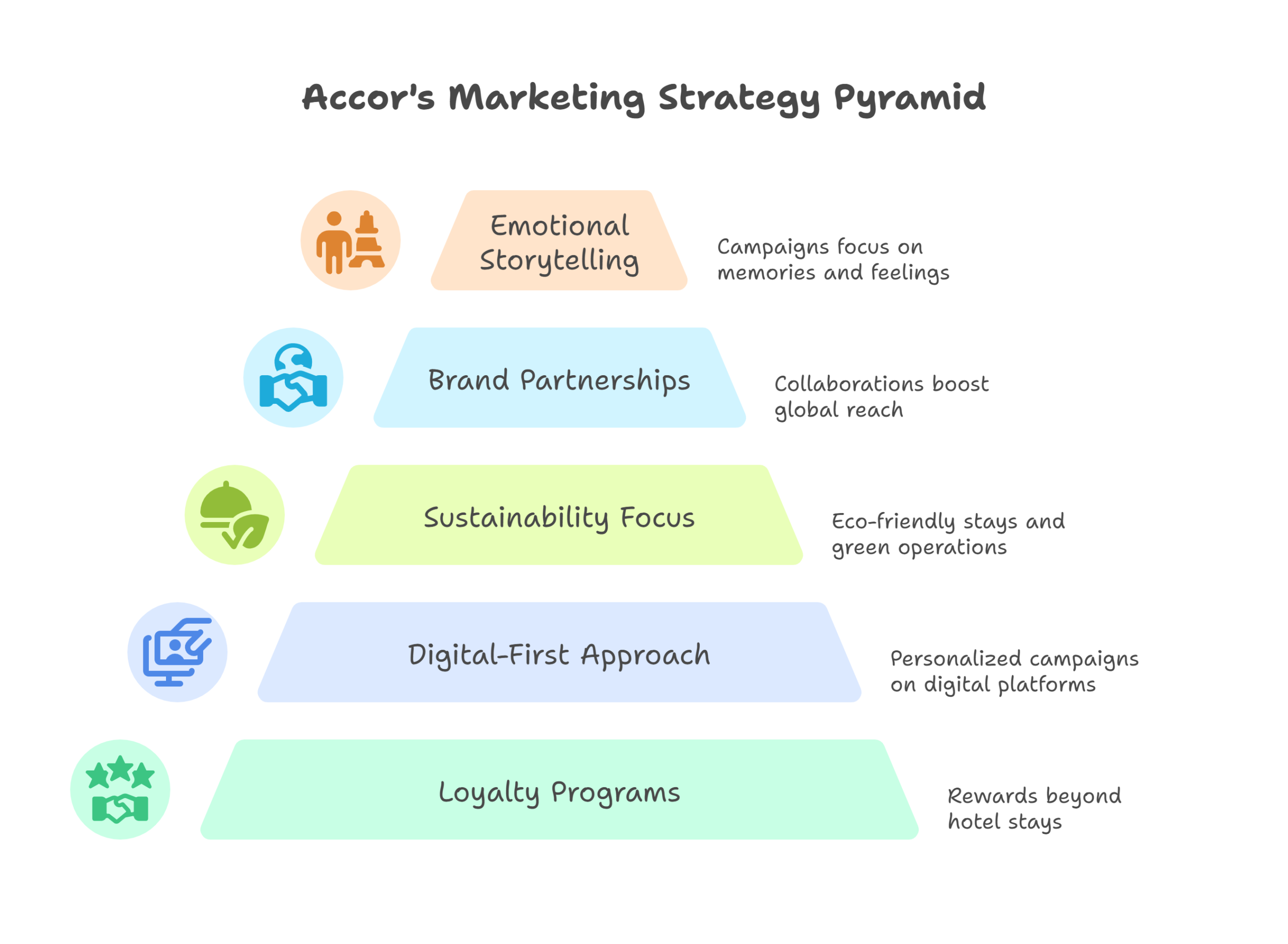 Accor-Marketing-Strategy-Overview-visual-selection