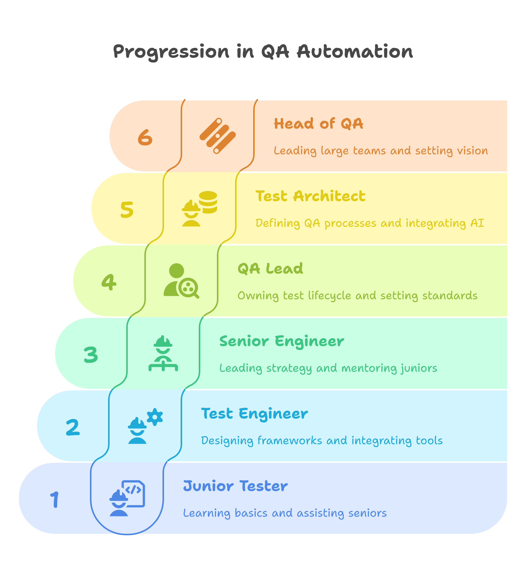 Automation-Tester-Career-ladder-visual-selection (1)