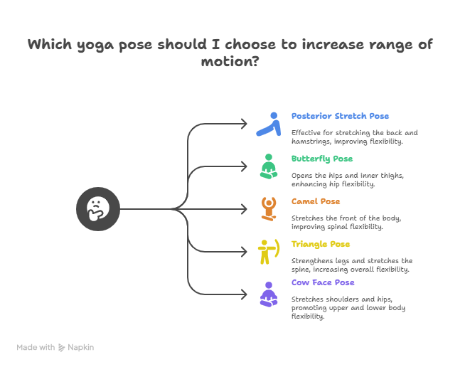 best yoga poses to increase range of motion