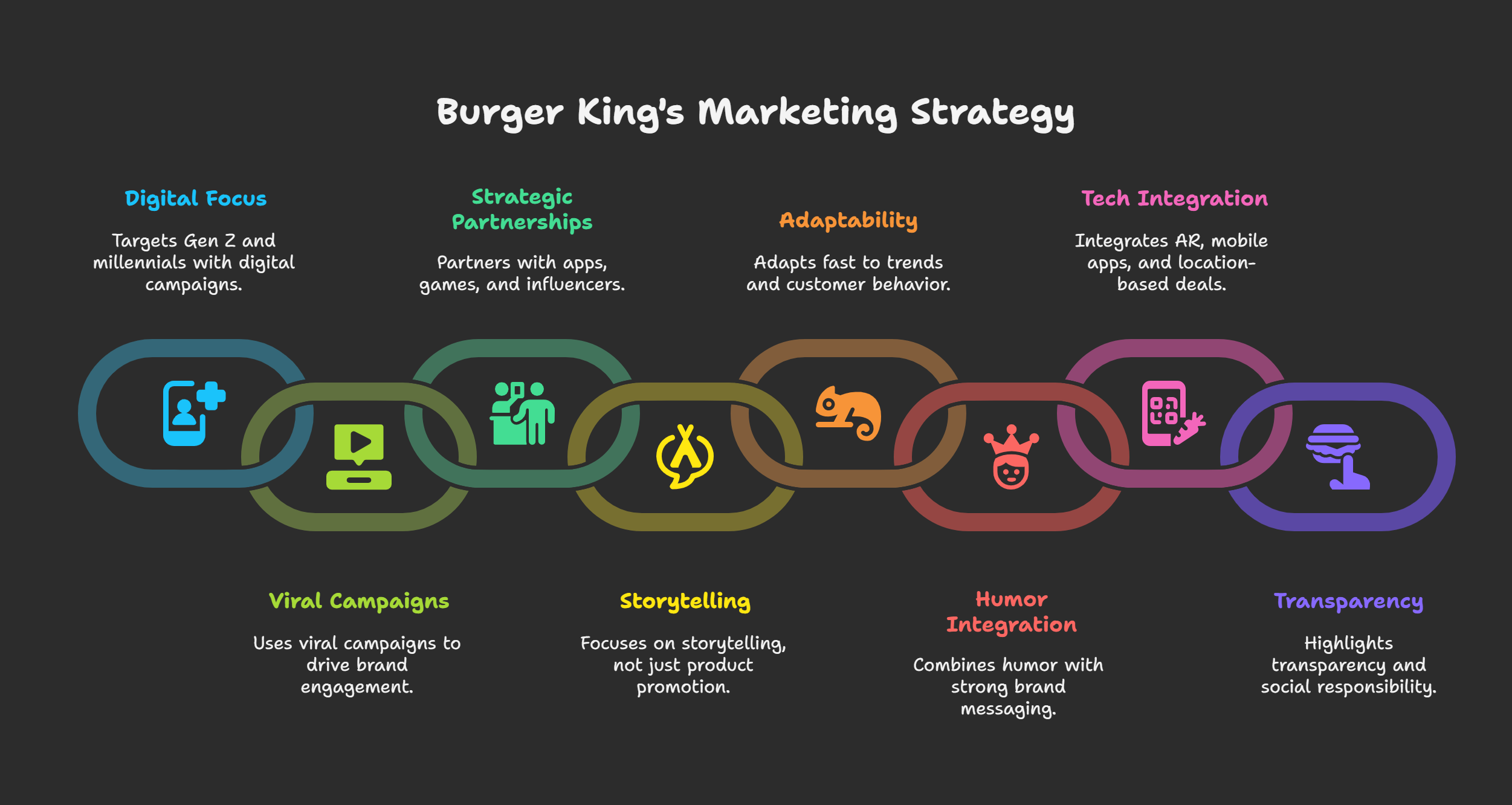 Burger-King-Marketing-Strategy-Overview-visual-selection