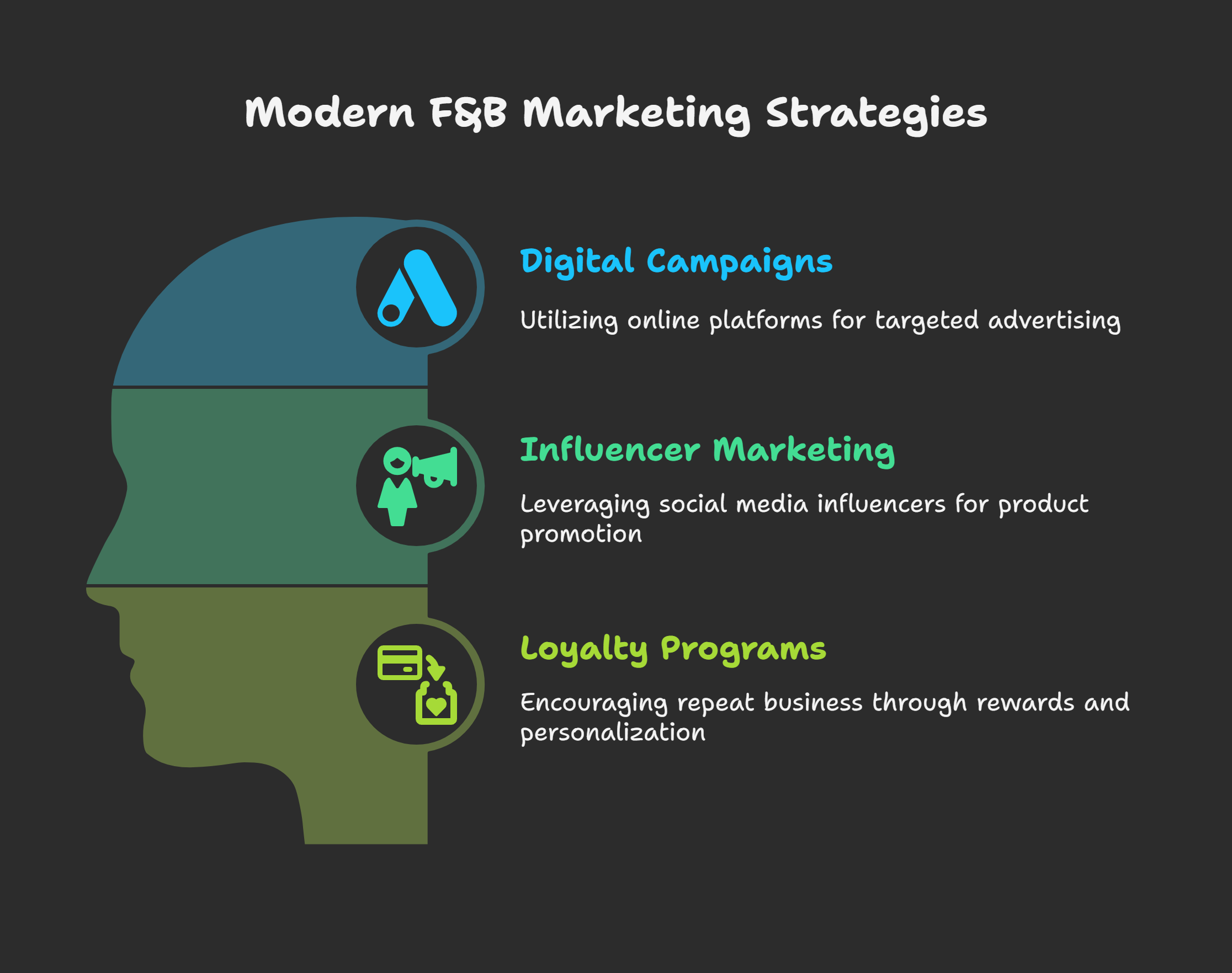 Emerging-Trends-in-F_B-Marketing-visual-selection
