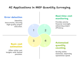 How-AI-Is-Changing-MEP-Quantity-Surveying