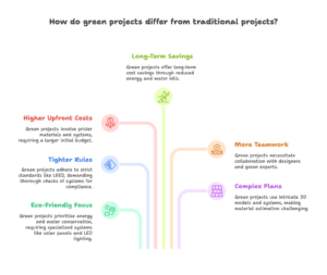 How-Green-Projects-Differ-from-Traditional-Projects-_MEP-Perspective