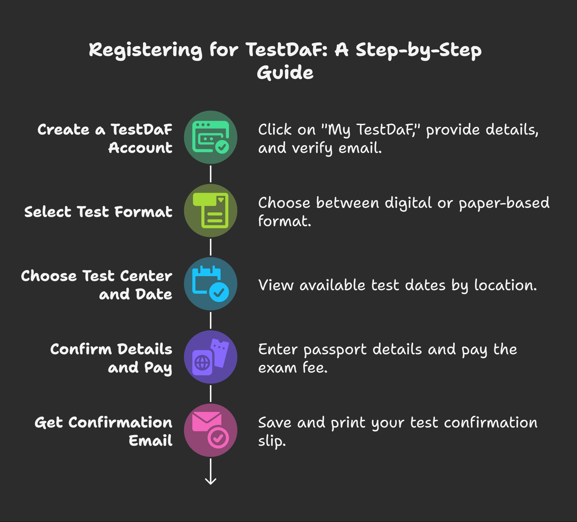 How-to-Register-for-TestDaF-visual-selection