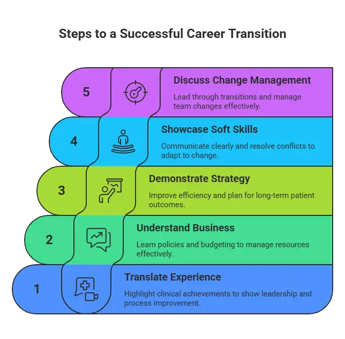 Interview Tips for a Successful Transition