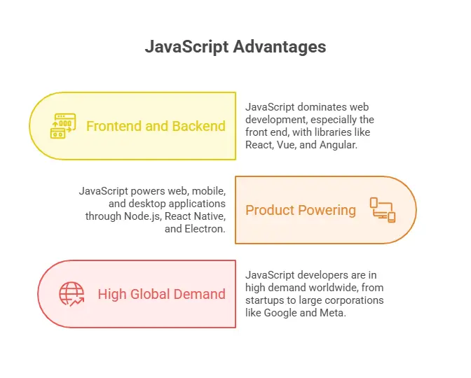 Is Javascript a good career choice