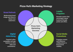Key-Marketing-Elements-visual-selection