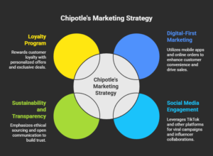 Key-Marketing-Pillars-visual-selection