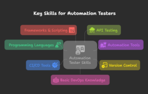Key-Skills-Manual-Testers-Need-to-Learn-visual-selection