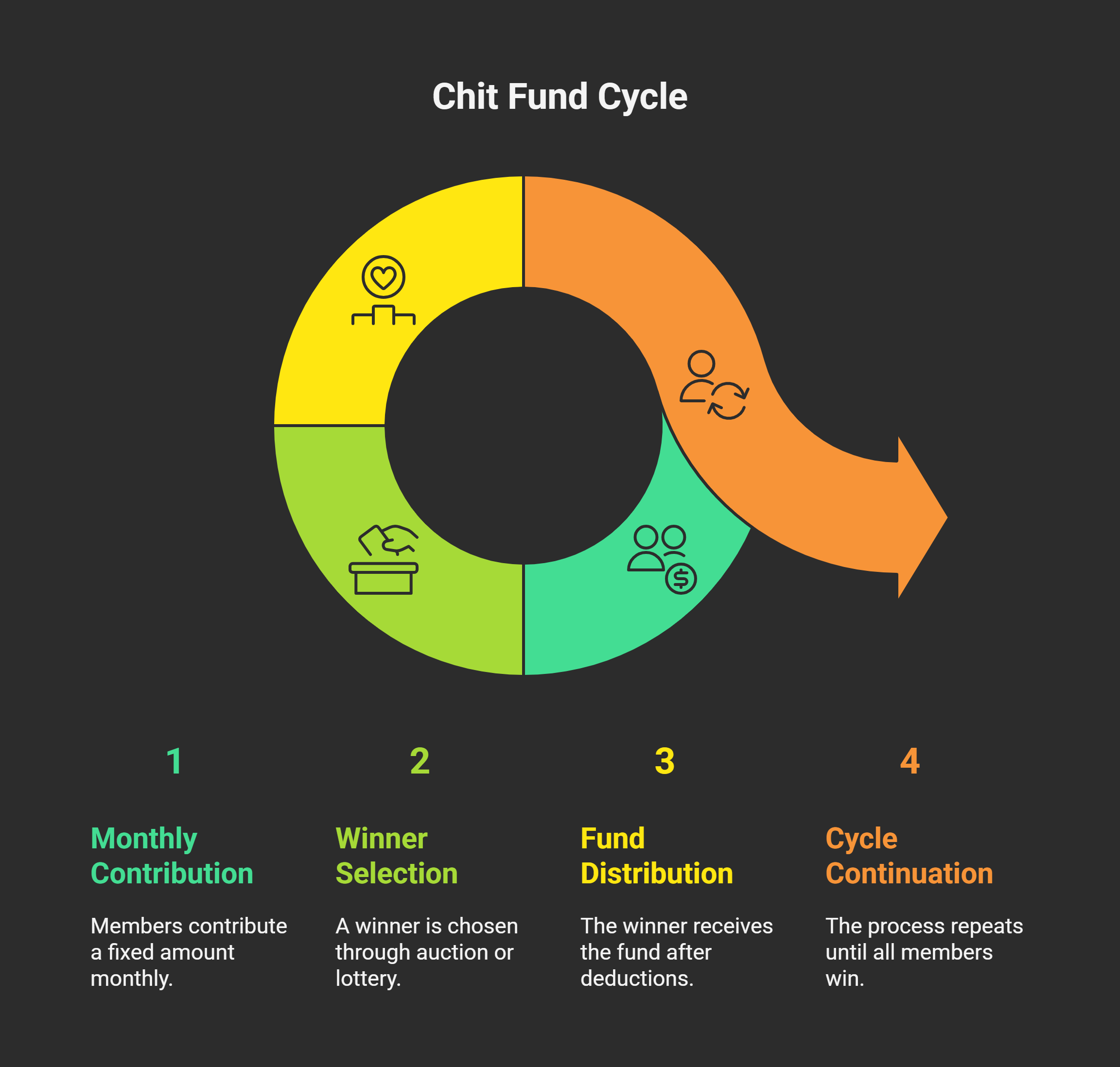 Key-features-of-a-chit-fund_-visual-selection