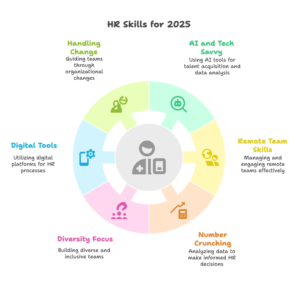 New-Age-Skills-HR-Professionals-Need-in-2025