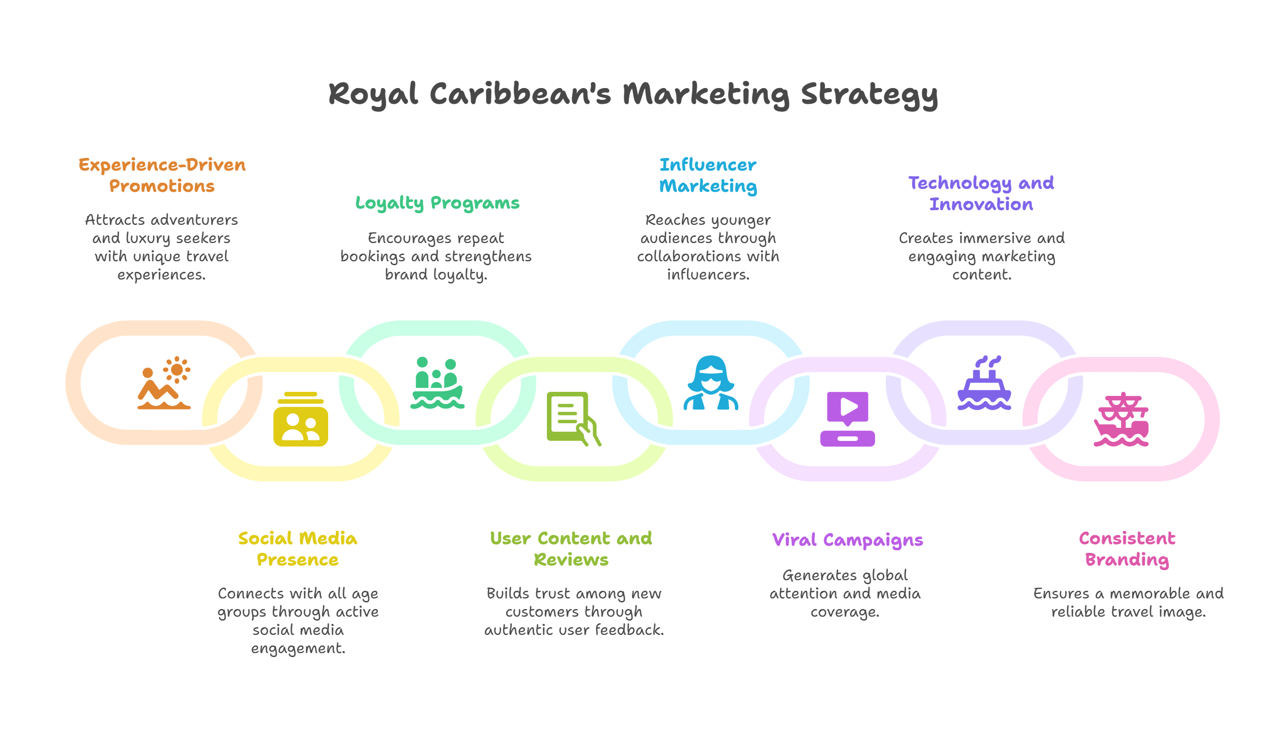 Royal-Caribbean-Marketing-Strategy-Overview-visual-selection
