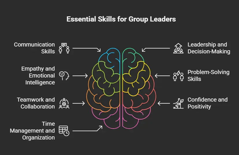 Skills for a Group Leader