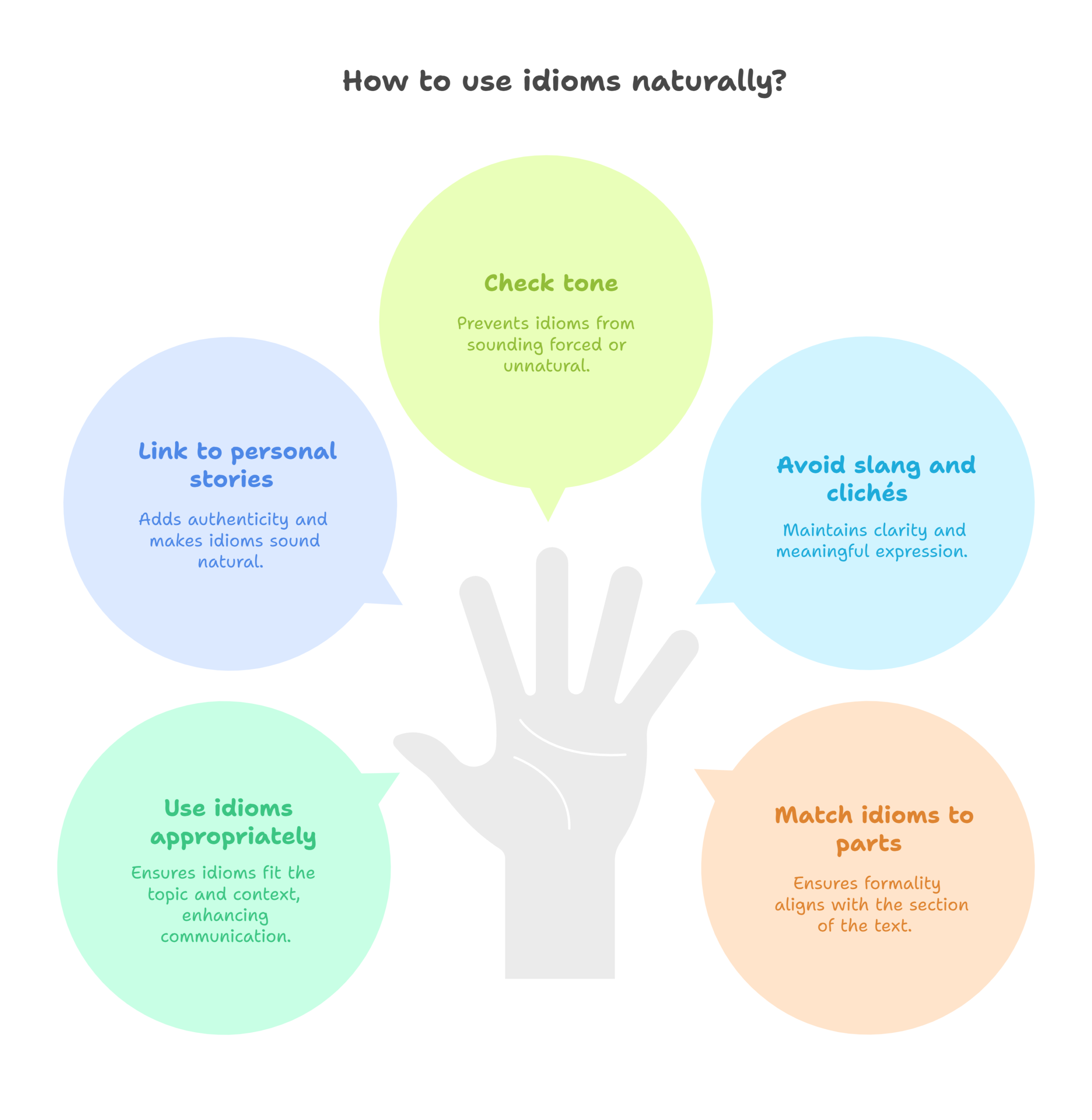 Tips-to-Use-Idioms-Naturally-Without-Sounding-Forced-visual-selection