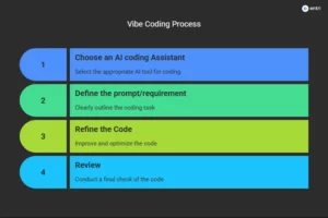 vibe coding