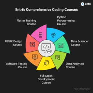 entri's coding courses