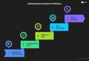 sales to data analytics: step by step guide