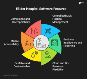 ellider features