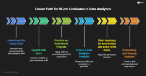 career path for bcom graduates in data analytics