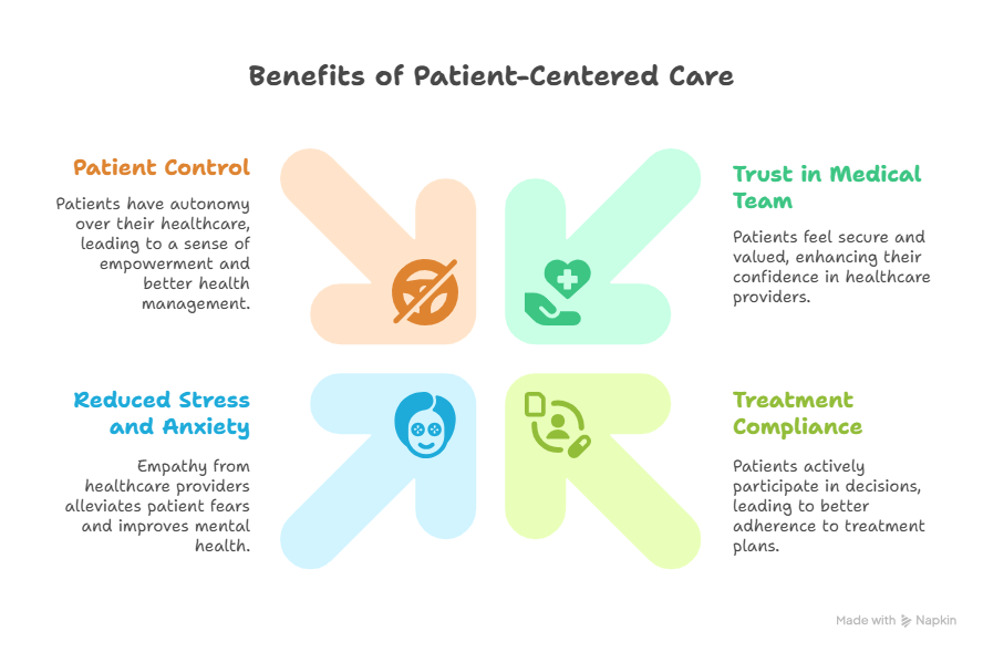 What-Are-the-Benefits-of-Patient-Centered-Care-for-Patients