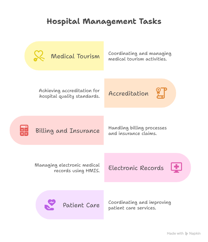 What-Is-the-Scope-of-Hospital-Administration-Careers-in-Kerala