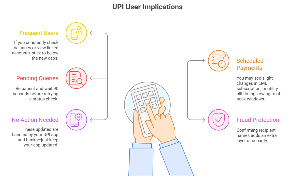 What It Means for You as a UPI User