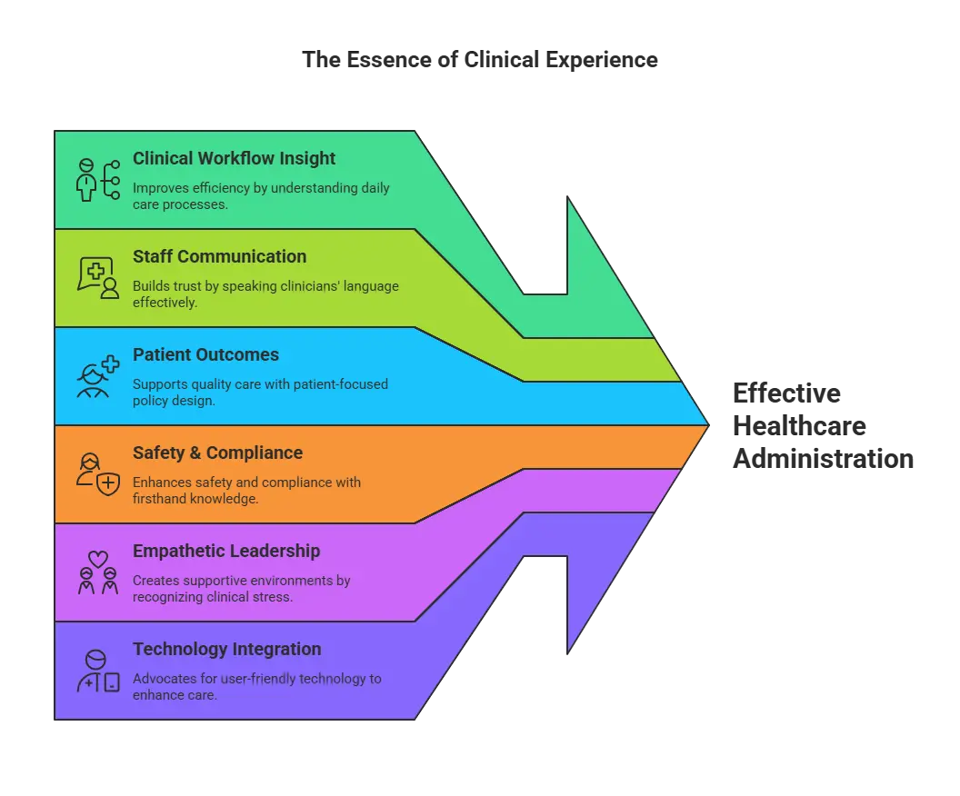 Why Clinical Experience Matters in Healthcare Administration