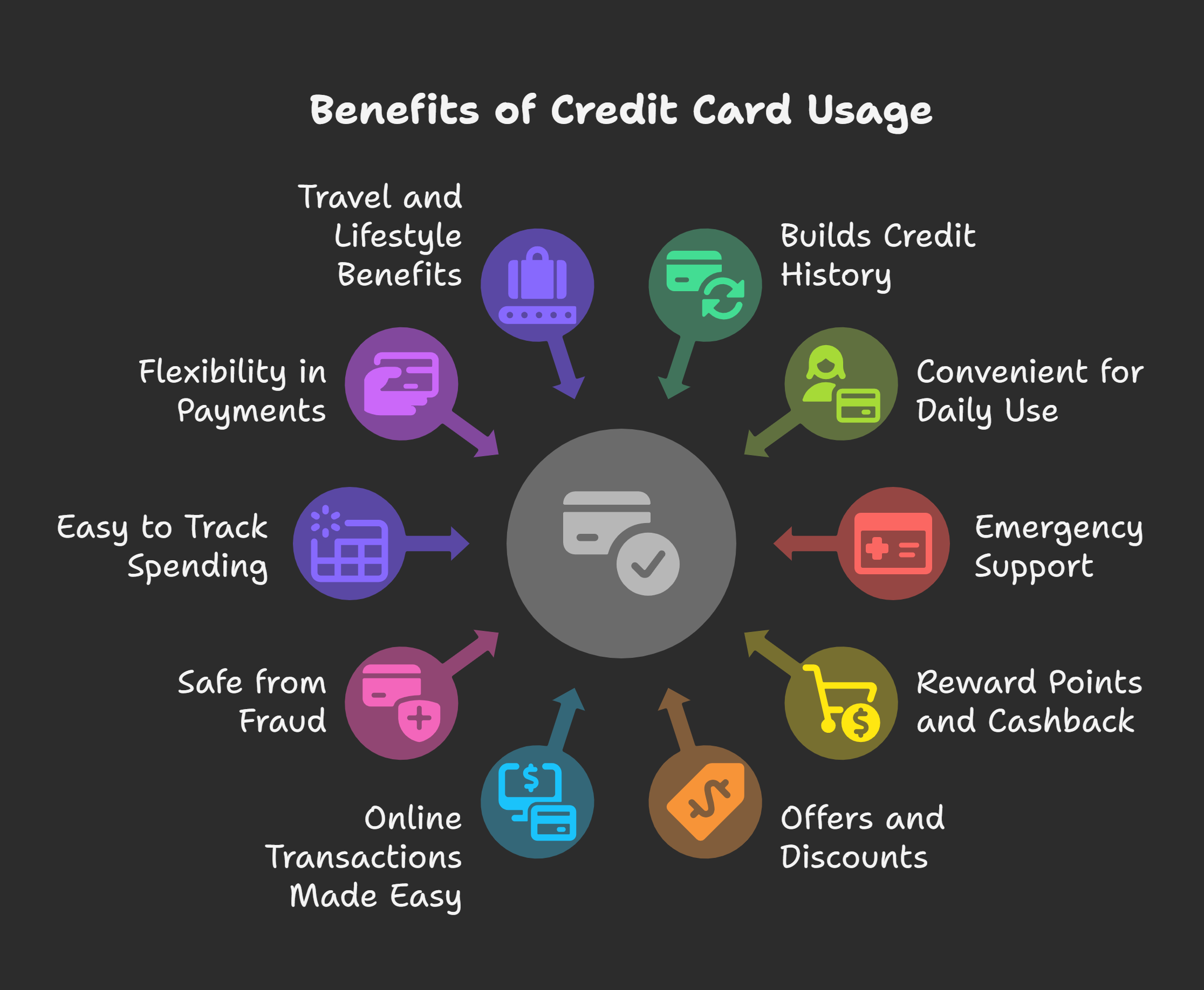 Why-People-Get-a-Credit-Card-_Pros_-visual-selection