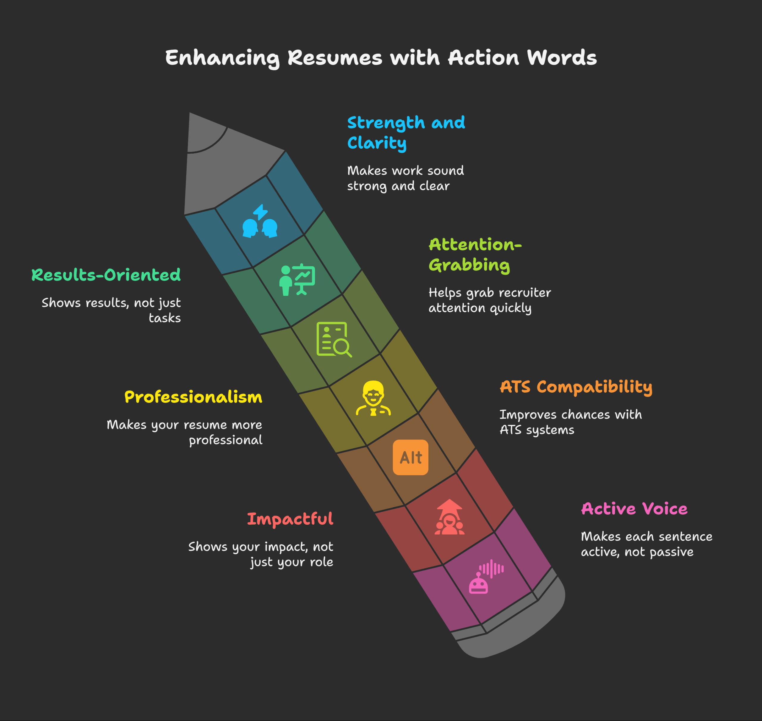 Why-Use-Resume-Action-Words_-visual-selection