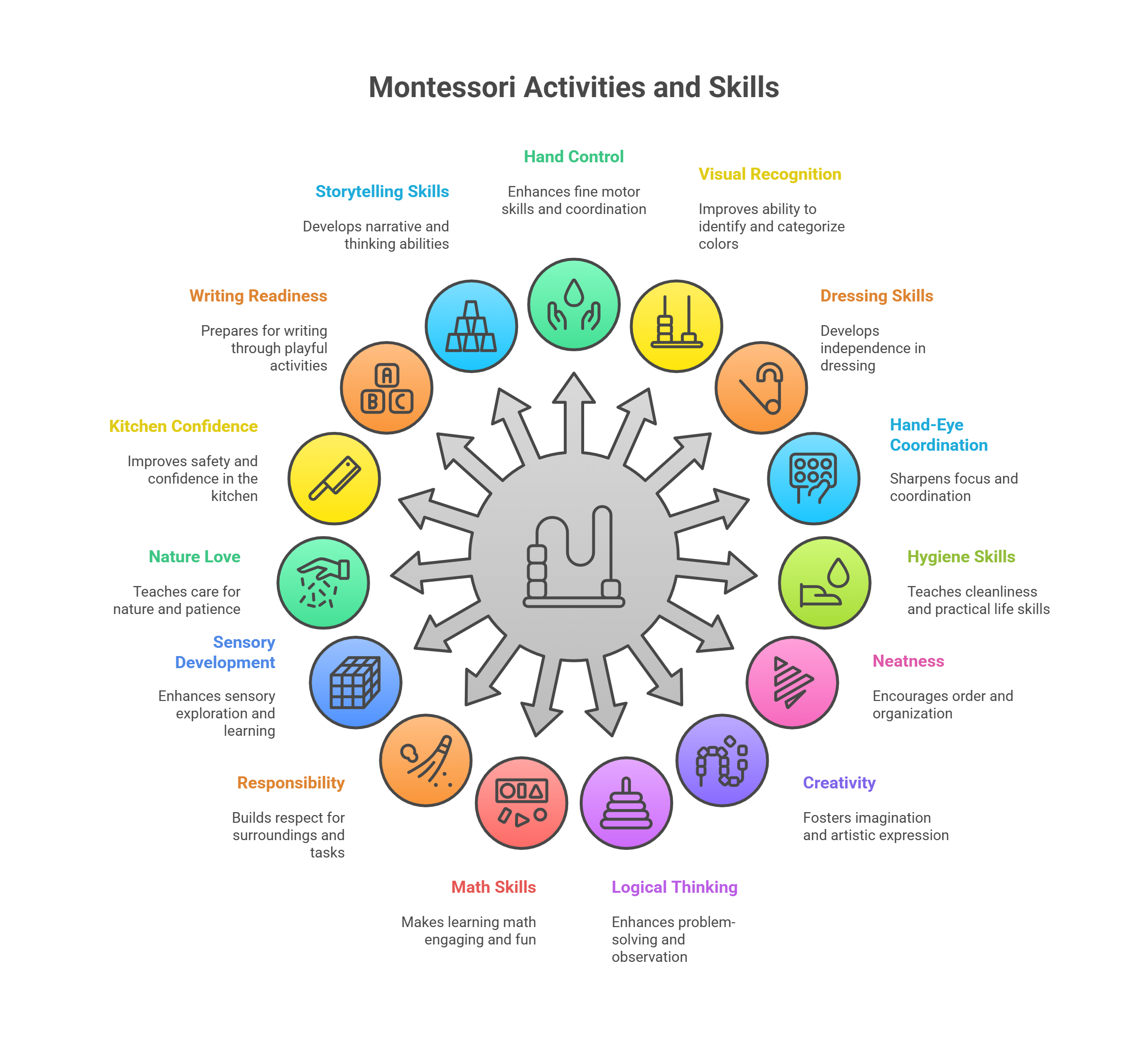 15-Educational-Montessori-Inspired-Activities-for-Kindergarteners-visual-selection