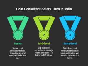 Average-Salary-by-Experience-Level-_India-Focused_-visual-selection