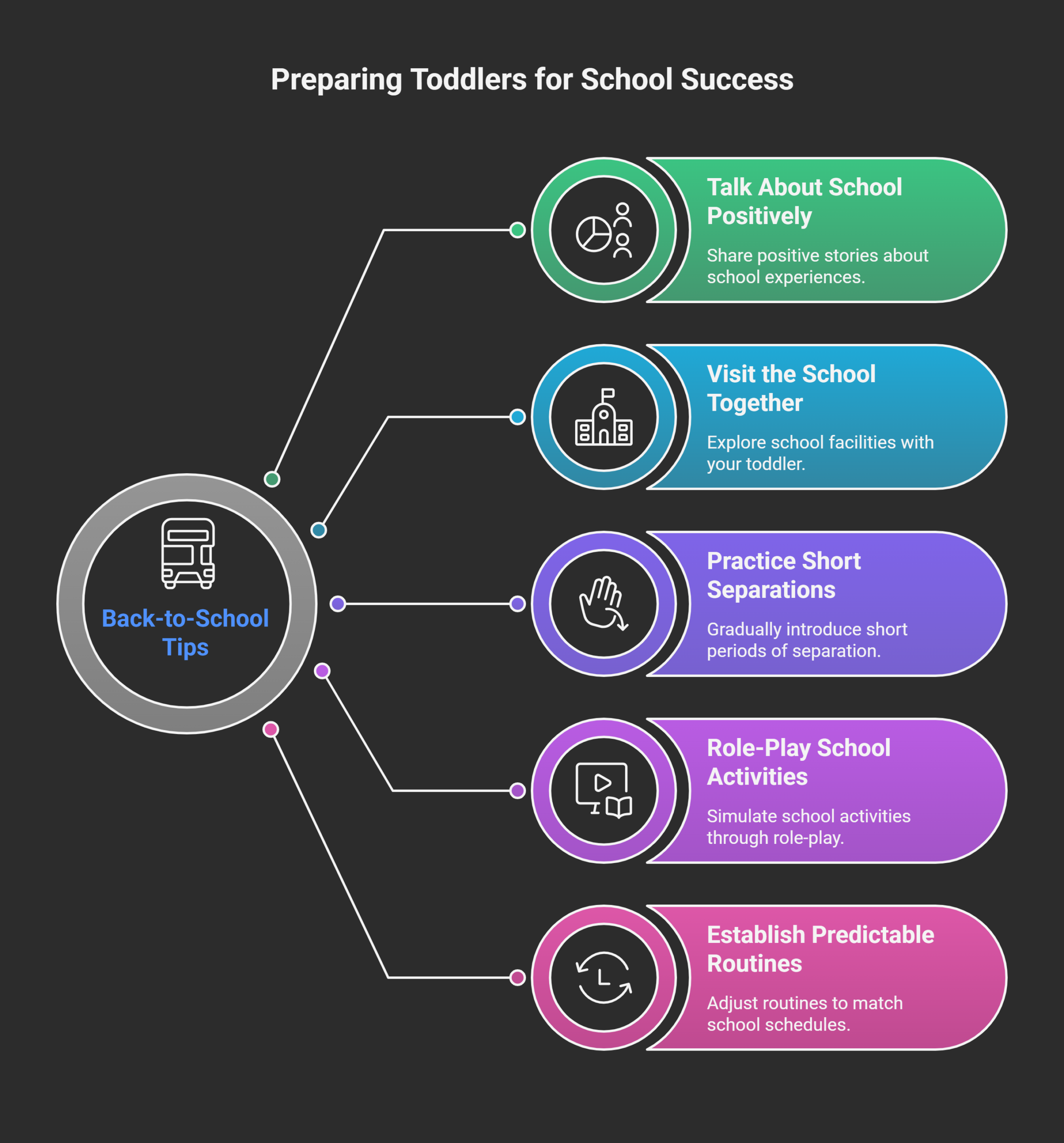 Back-to-School-Tips-for-First-Time-Parents-of-Toddlers-visual-selection