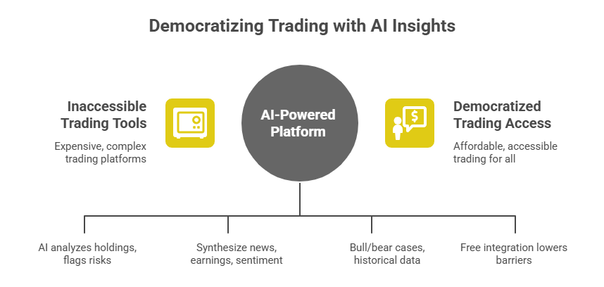 Benefits of AI Insights in Trading