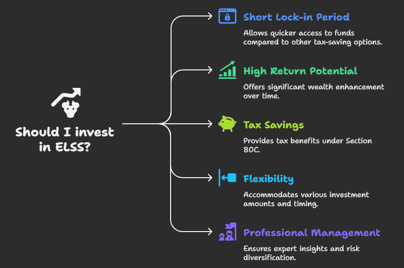 Benefits of Investing in ELSS
