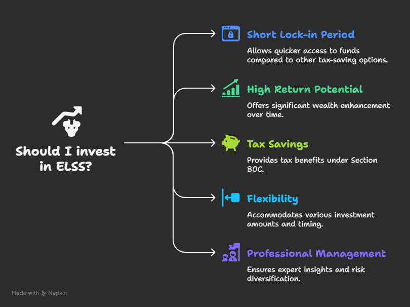 Benefits of Investing in ELSS