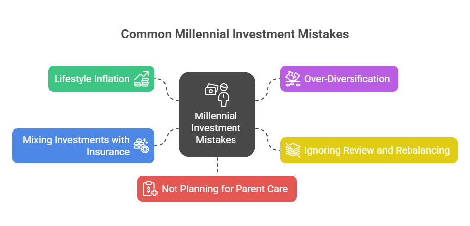 Common Millennial Investment Mistakes