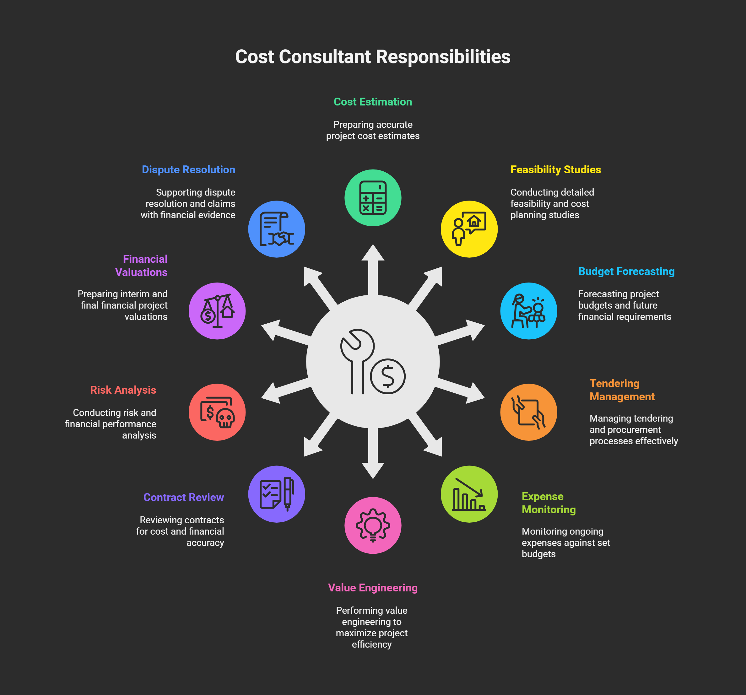 Cost-Consultant-_-Roles-and-Responsibilities-visual-selection