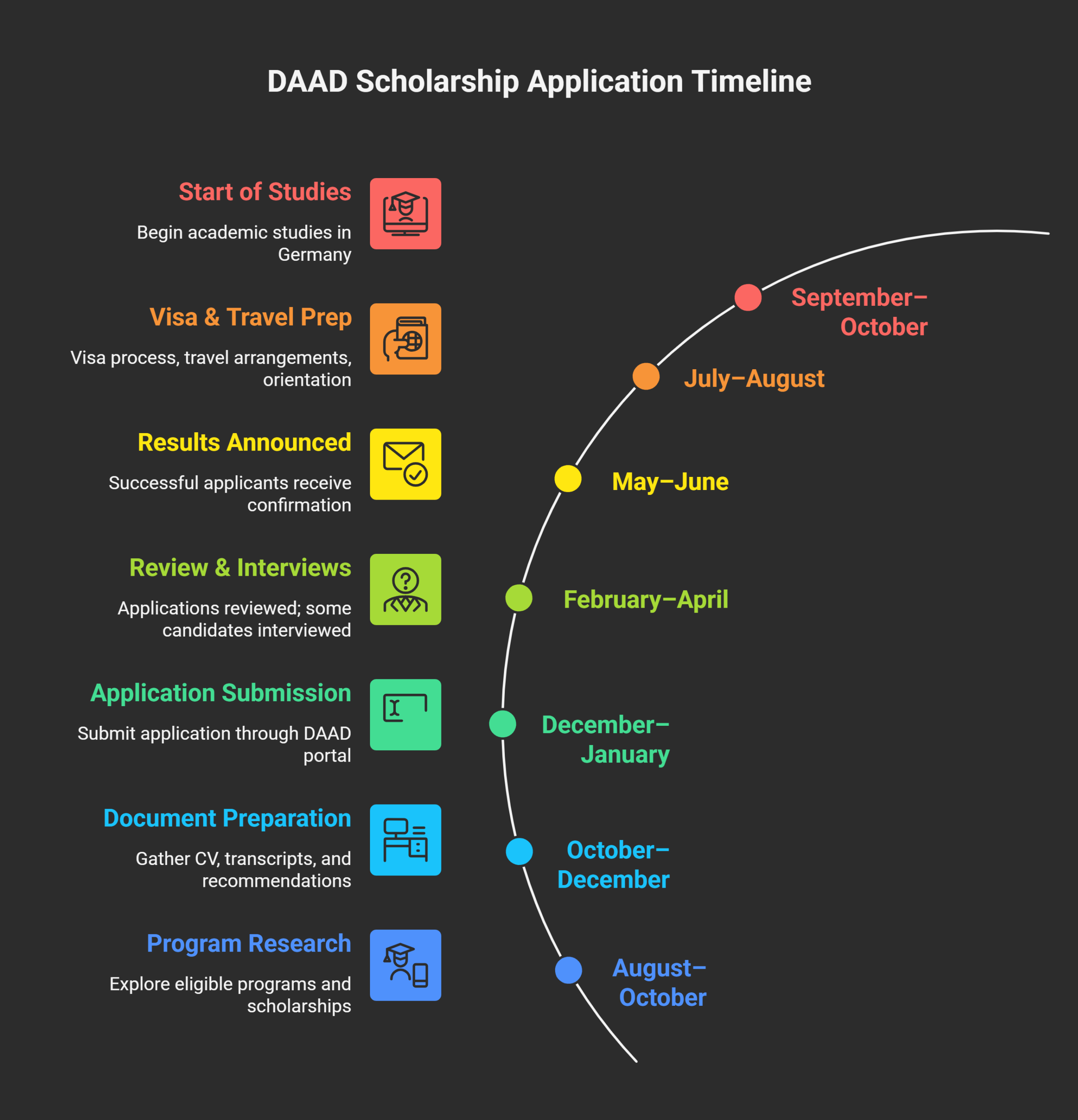 DAAD-Timeline-Example-visual-selection