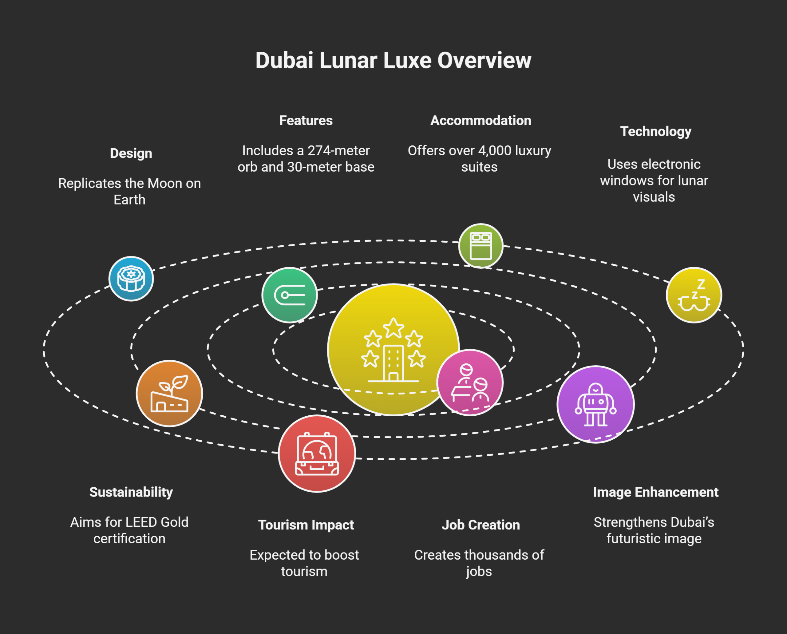 Dubai-Lunar-Luxe_-Construction-and-Architecture_-visual-selection