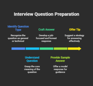 General-Interview-Questions-visual-selection