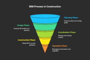 How-BIM-Works-in-Construction-_Simple-Breakdown_-visual-selection