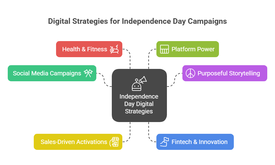 How Brands Execute Digital Campaigns