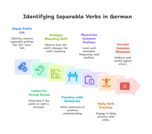How-Do-You-Know-if-a-Verb-Is-Separable_-visual-selection