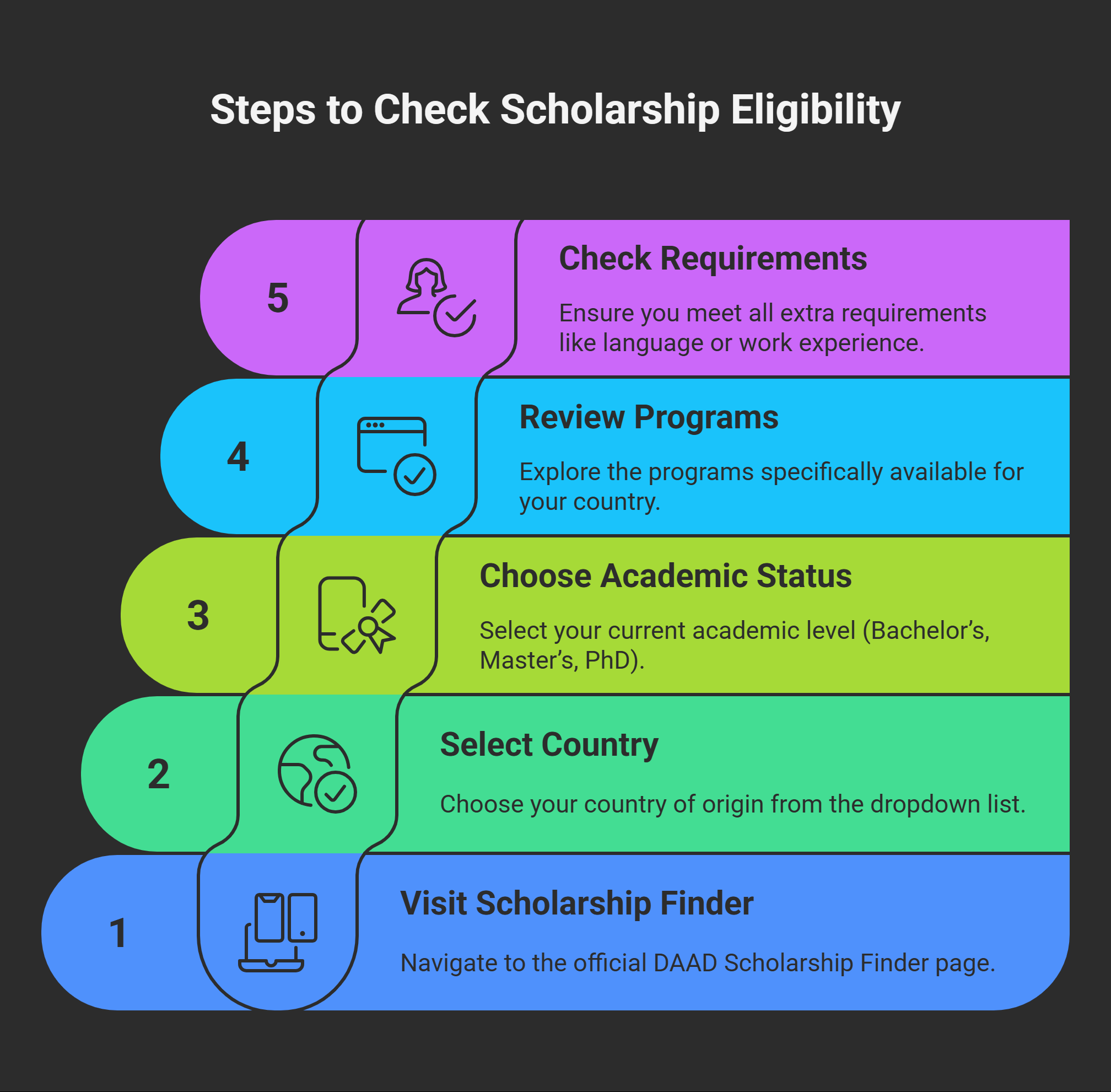 How-to-Check-Your-Countrys-Eligibility-visual-selection.webp 