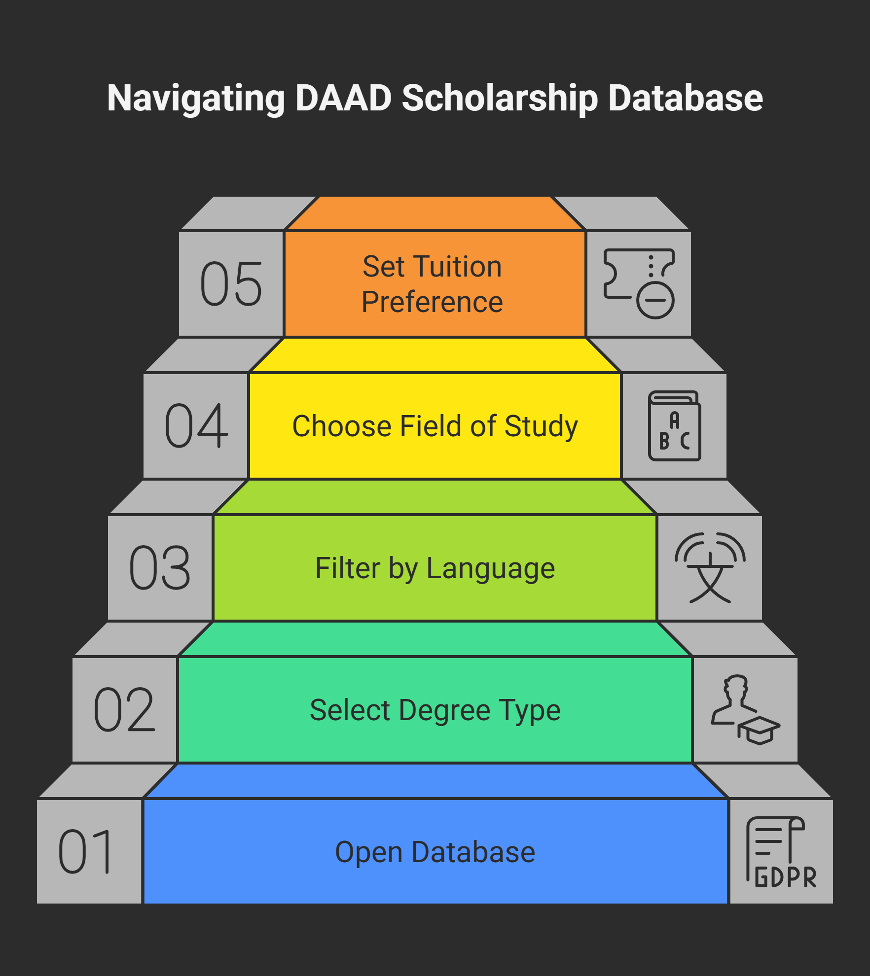 How-to-Use-the-DAAD-Scholarship-Database-visual-selection